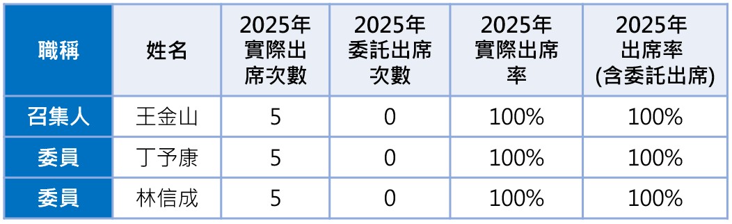 2.10-2