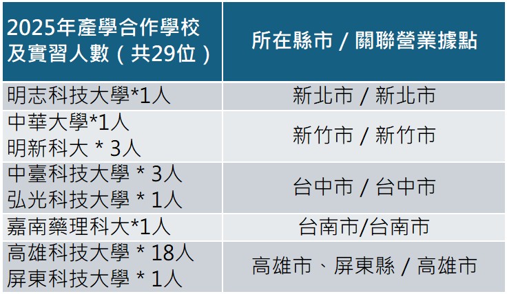 4.21-1