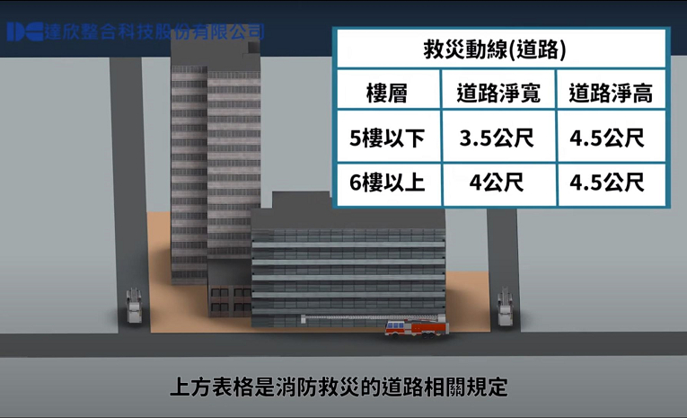消防救災活動空間