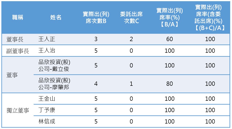 2.10-1