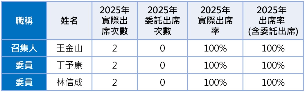 2.10-3
